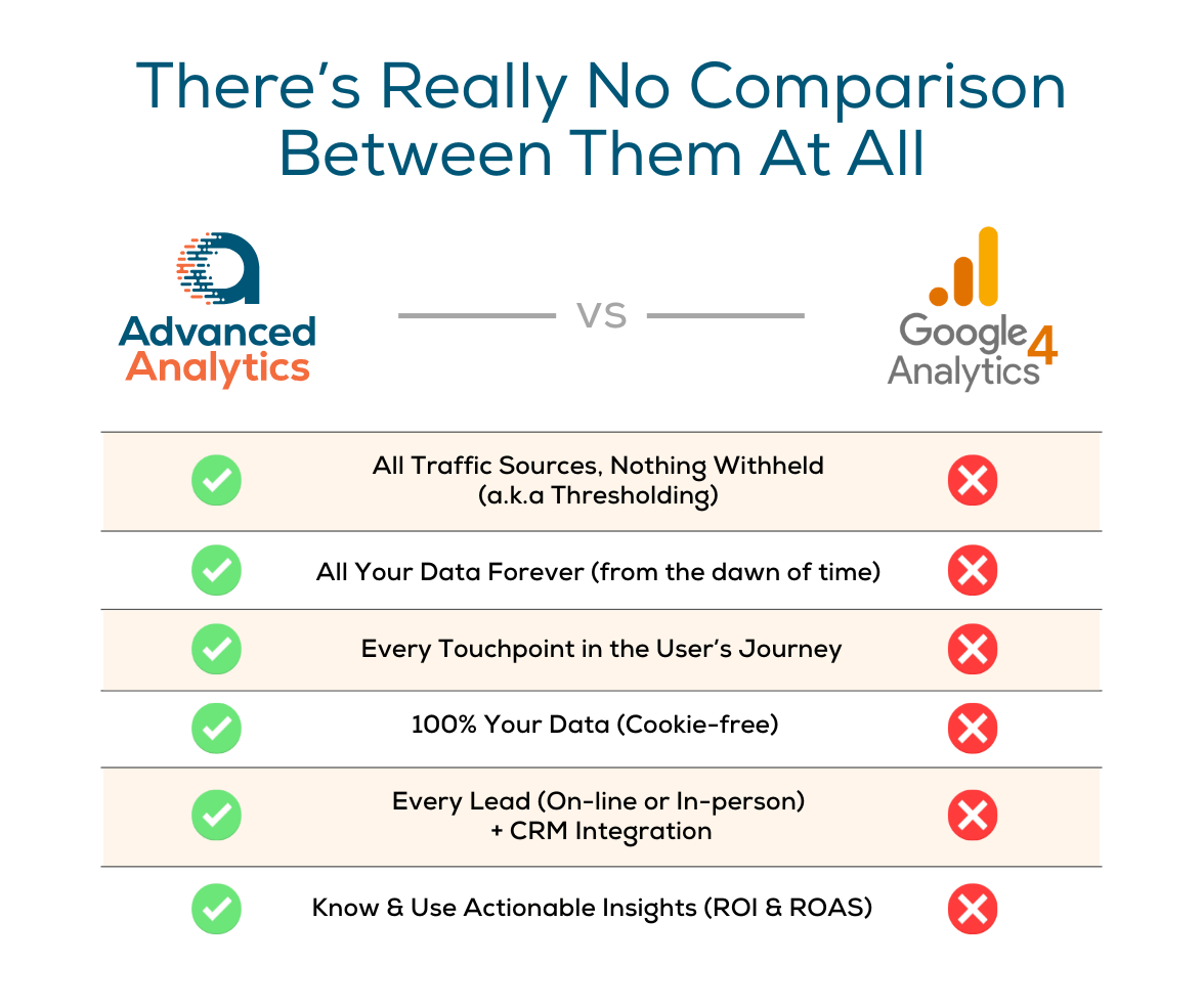 GRAPHIC: Visual comparison of GA4 vs Advanced Analytics platform